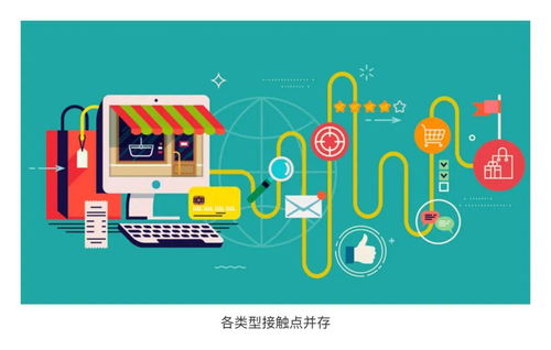 突破屏幕邊界 數字廣告設計的多維視野