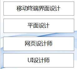 數字媒體技術專業 為何數字廣告設計成為最有“錢”途的方向？